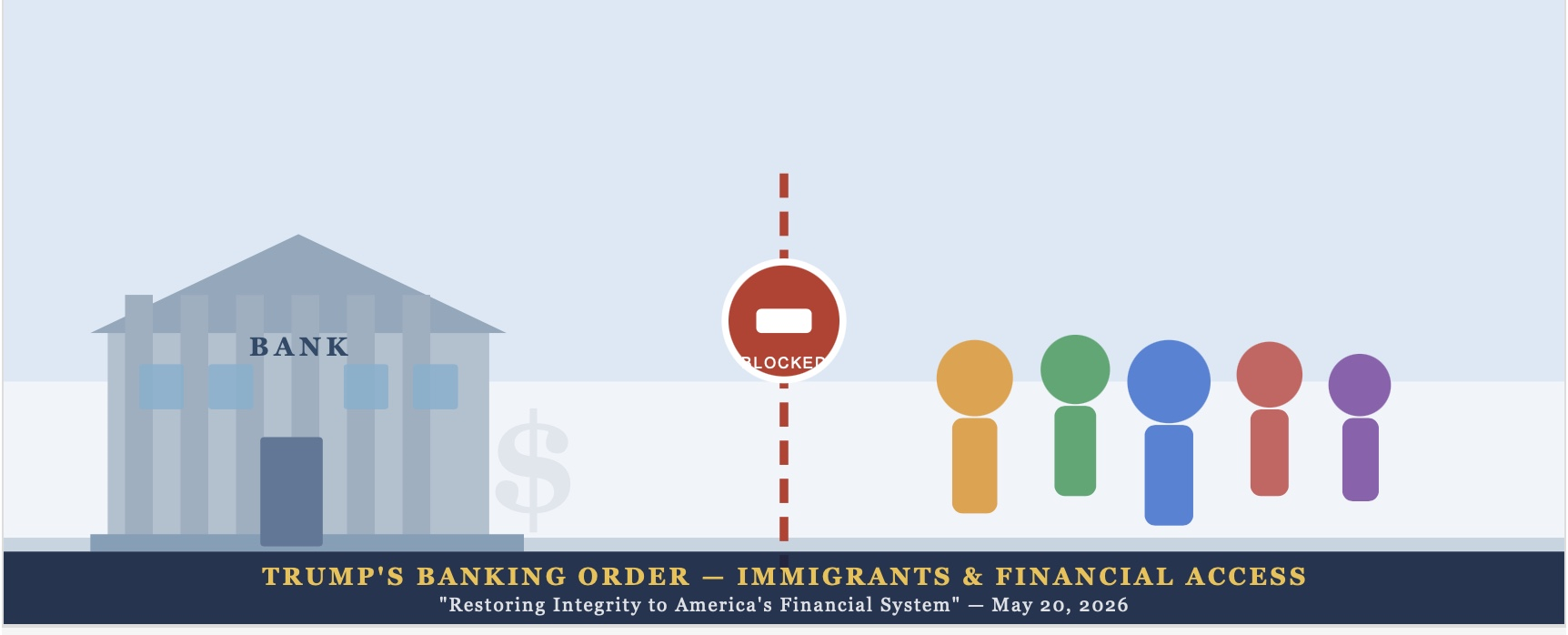 Trump Signs Order Targeting Immigrant Access to U.S. Banks